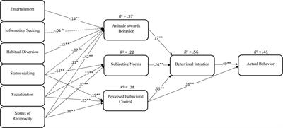 Understanding Knowledgeable Workers’ Behavior Toward COVID-19 Information Sharing Through WhatsApp in Pakistan